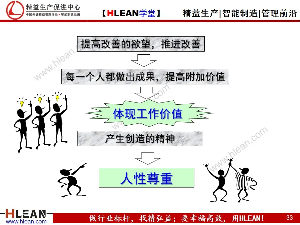 「精益学堂」丰田生产方式之——自働化