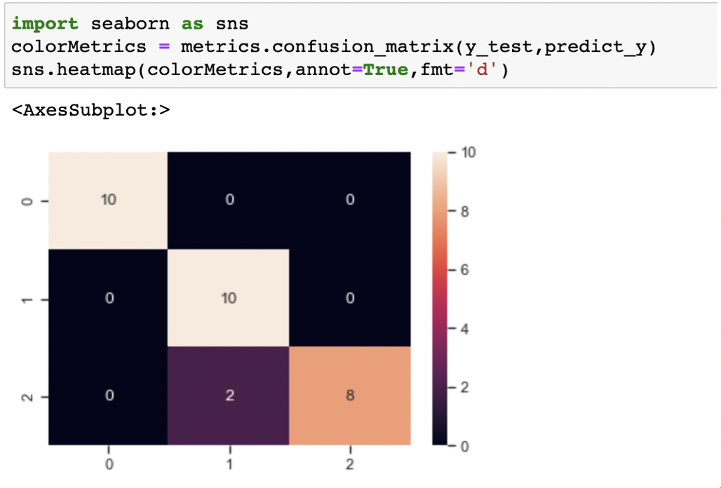 如何用逻辑回归做数据分析？