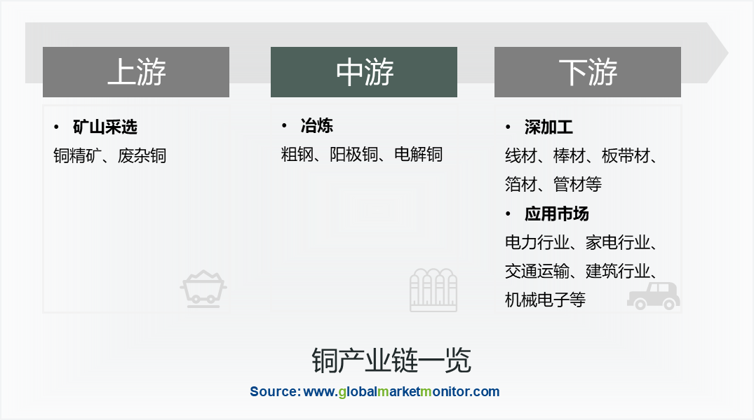 铜行业 一 铜料来源充满变数 铜价却有望上行 财经 爆资讯新媒体平台