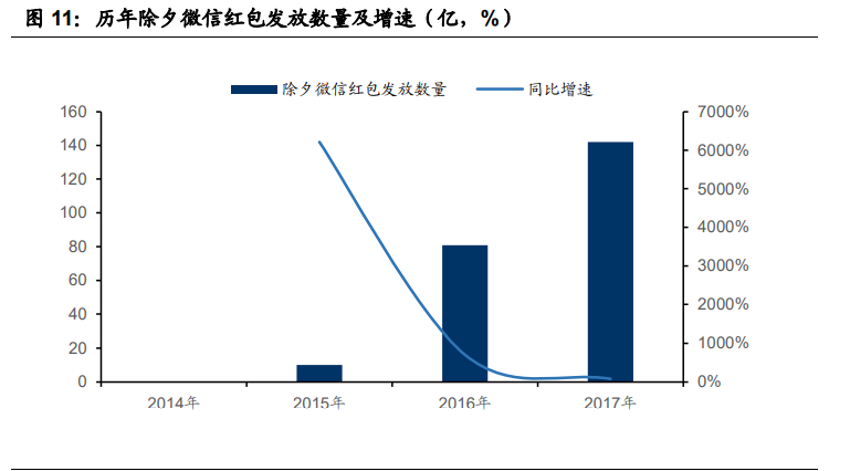金融科技深度报告：奔腾的蚂蚁，稳健的腾讯