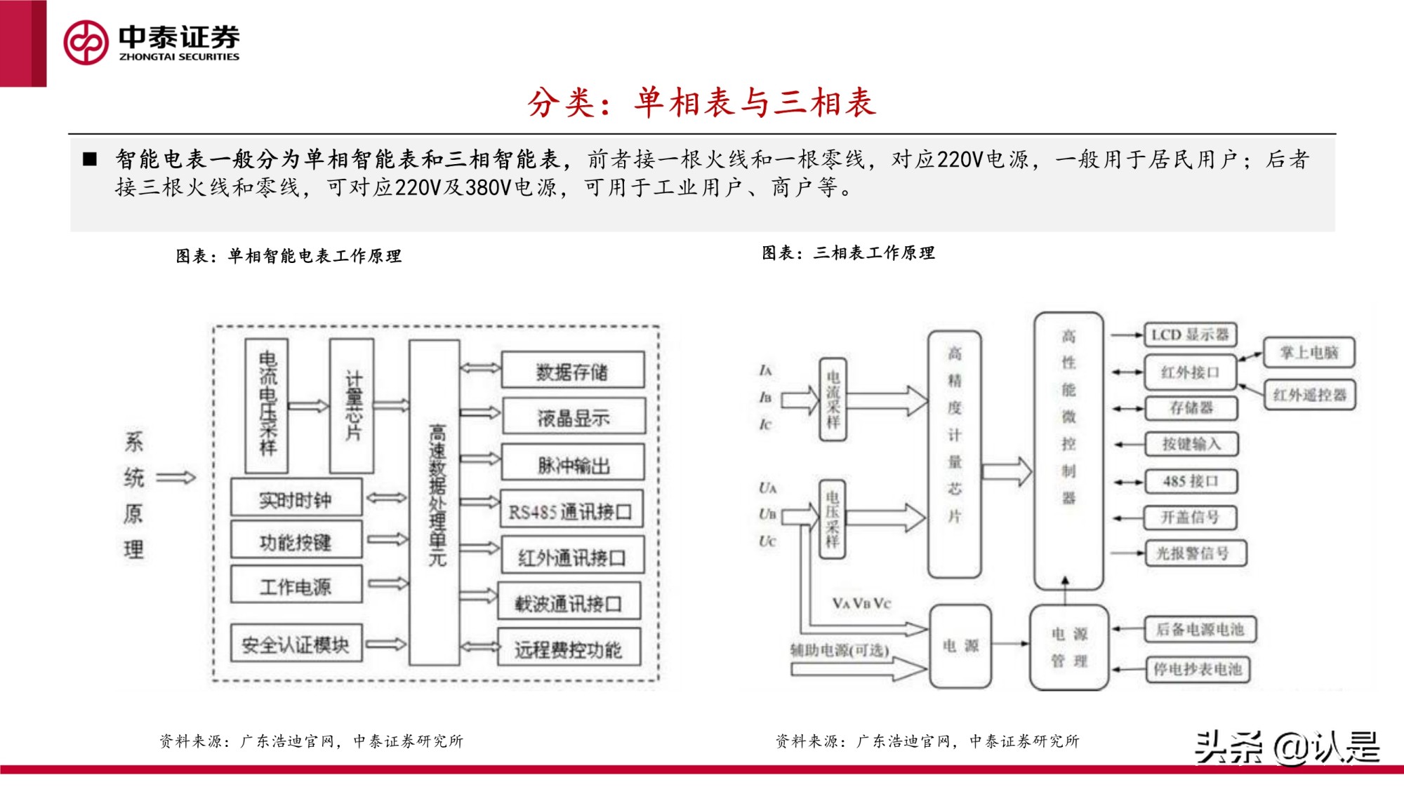 智能电表专题研究报告：新标准下量价齐升，支撑电网双碳转型