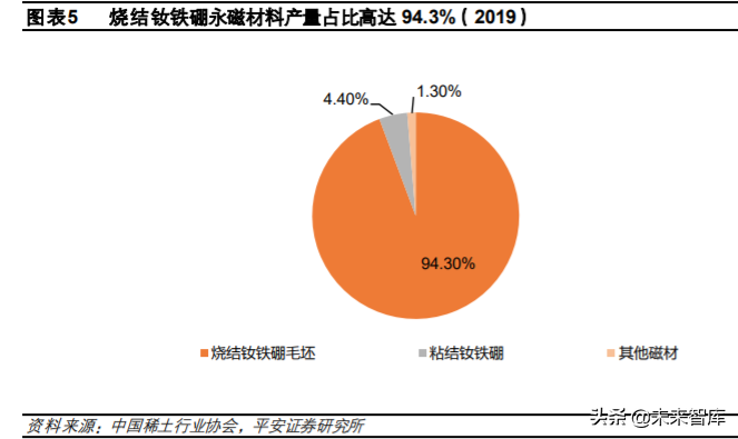 稀土永磁材料行业深度报告：需求有望爆发，优势企业持续受益