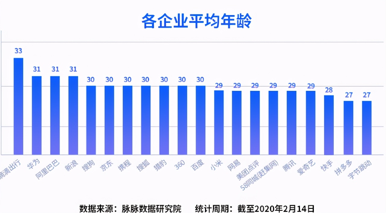 又一大佬被帶走，腐敗滲透互聯網大廠，年輕高管為何永不滿足？