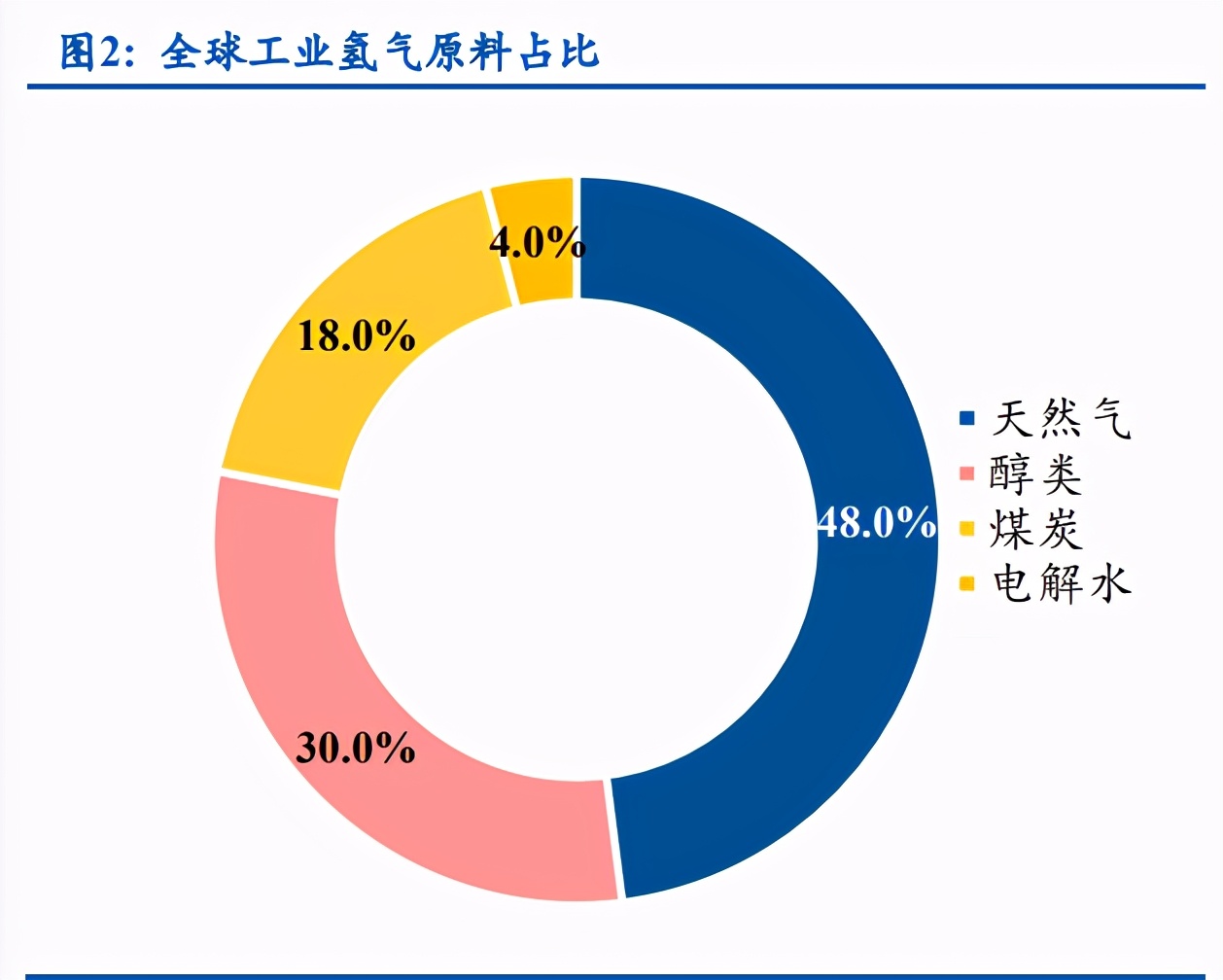 燃料电池行业深度报告：燃料电池汽车处于爆发前夕