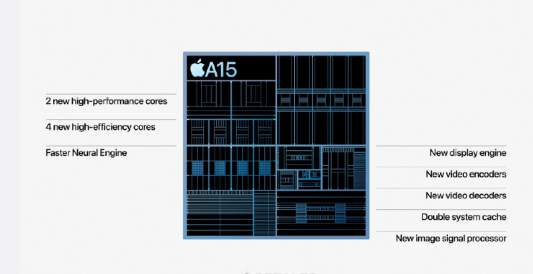 iPhone13Pro/Max發布：120Hz高刷+1T存儲，加量不加價？