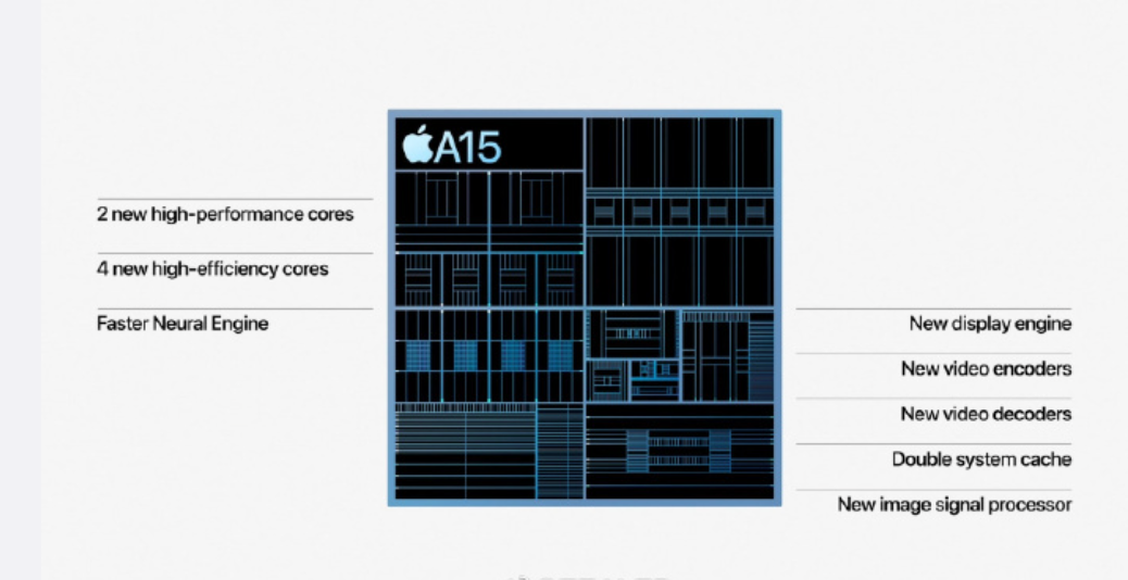 iPhone13Pro/Max发布：120Hz高刷+1T存储，加量不加价？