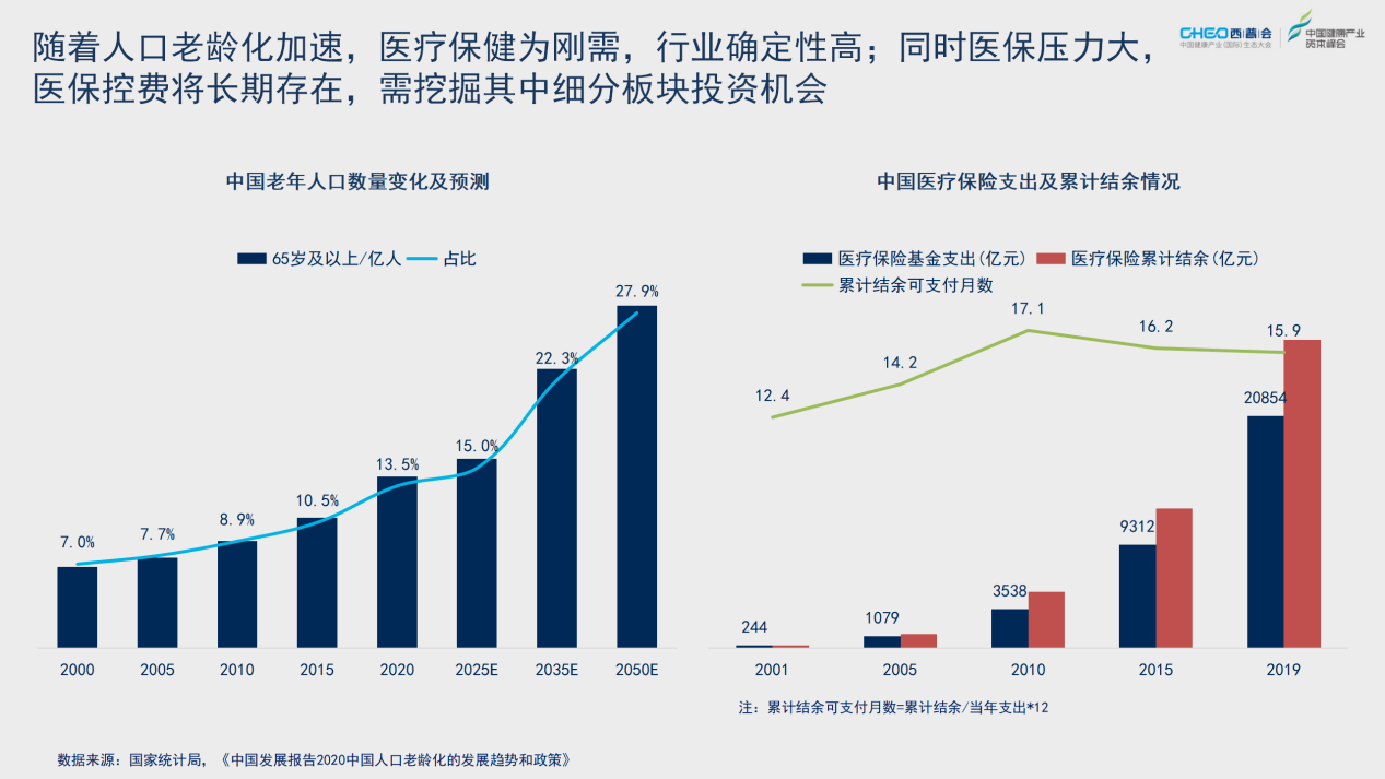 2021西普会 | 从药品终端市场看医药行业投资机会