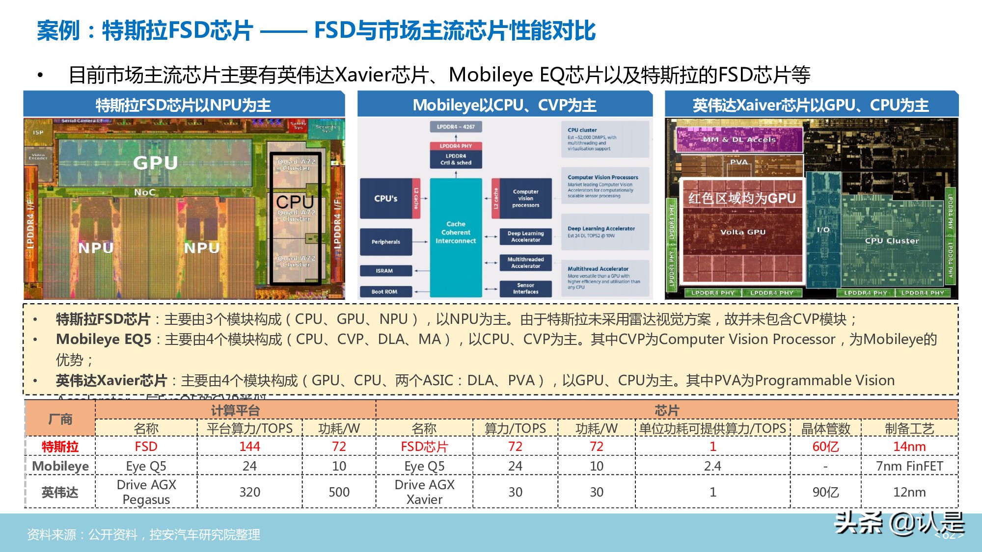 汽车半导体行业深度分析报告