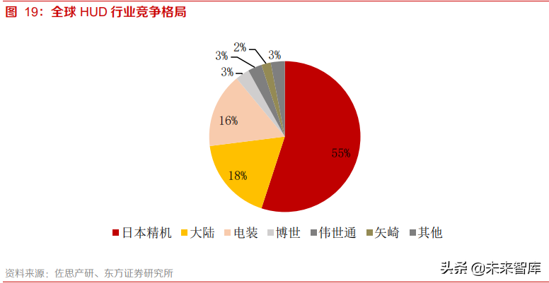 汽车智能座舱产业专题研究报告：渗透率快速提升