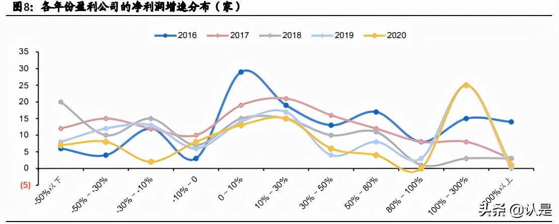 文化娛樂傳媒行業20年報和21Q1季報總結分析報告