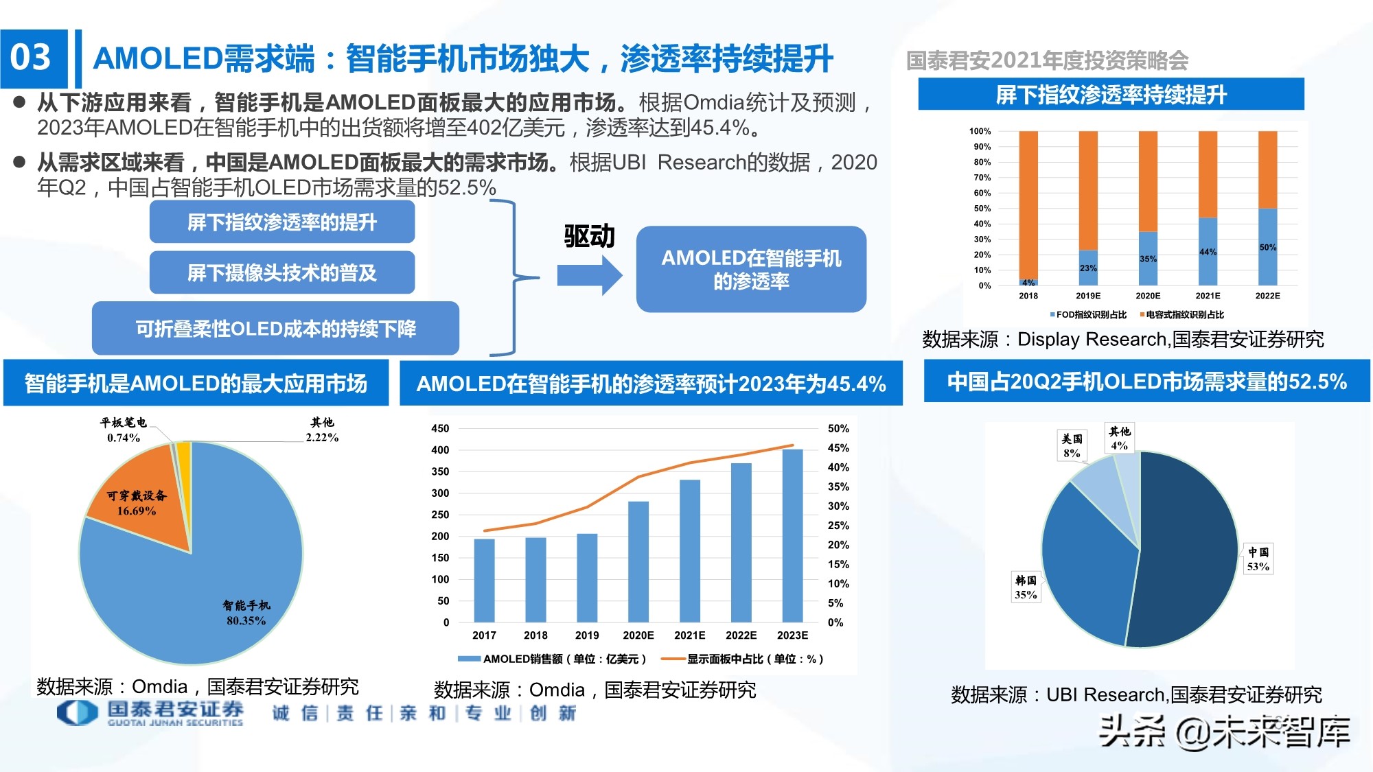 电子行业133页深度报告：5G+AI，芯片国产化