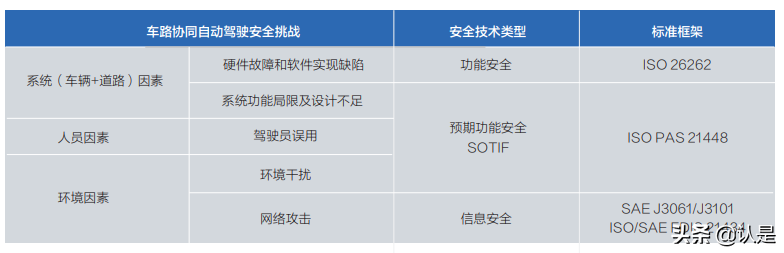 面向自动驾驶的车路协同关键技术与展望