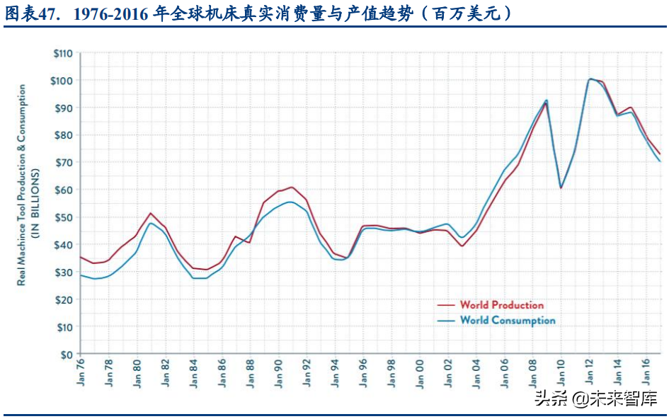 自动化设备行业研究报告：景气持续，制造升级，国产崛起