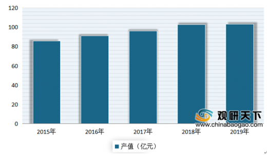 2020年中国消毒产品行业产业分析