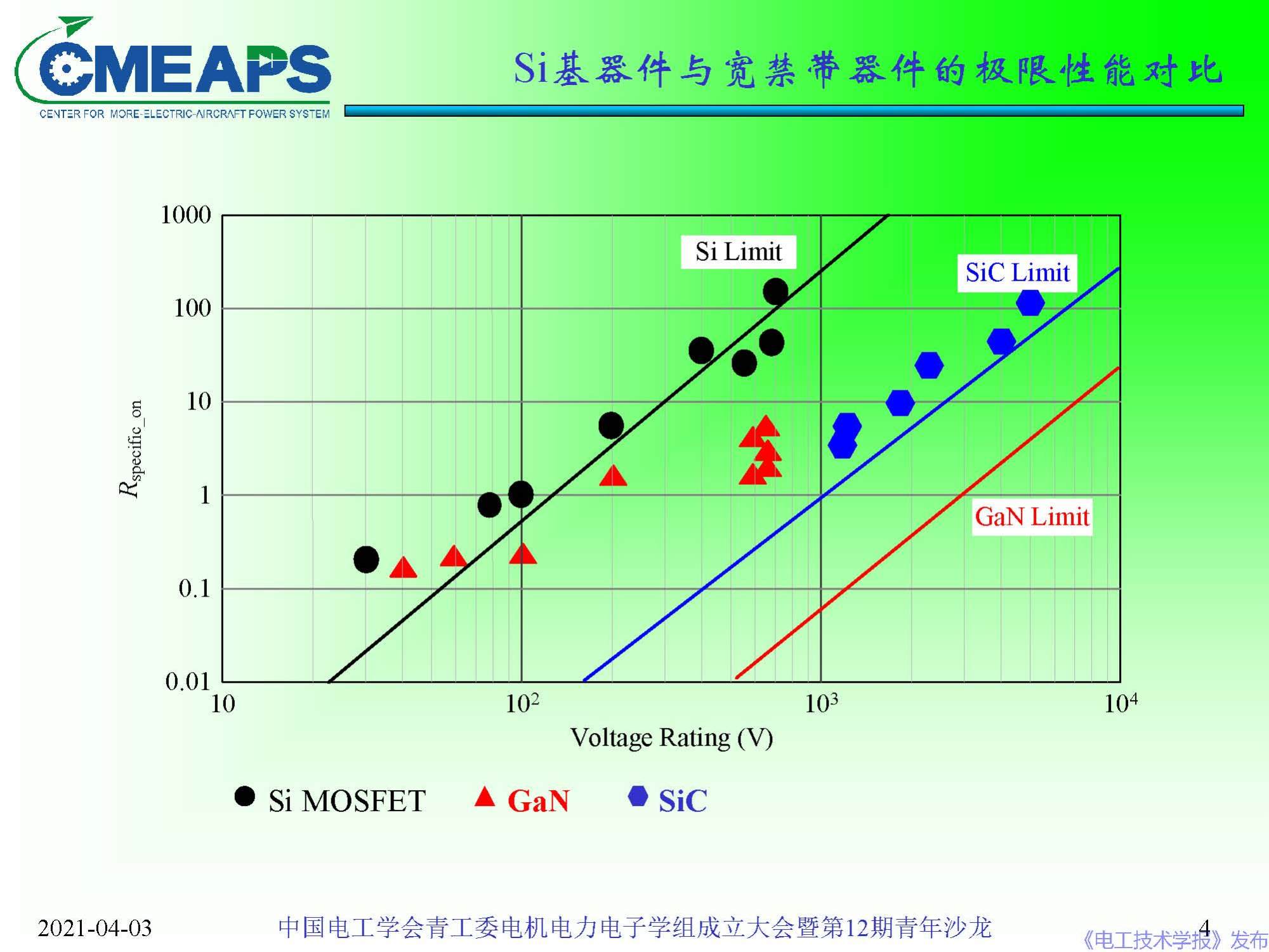 南航 阮新波 教授：寬禁帶半導(dǎo)體器件在電力電子變換器中的應(yīng)用