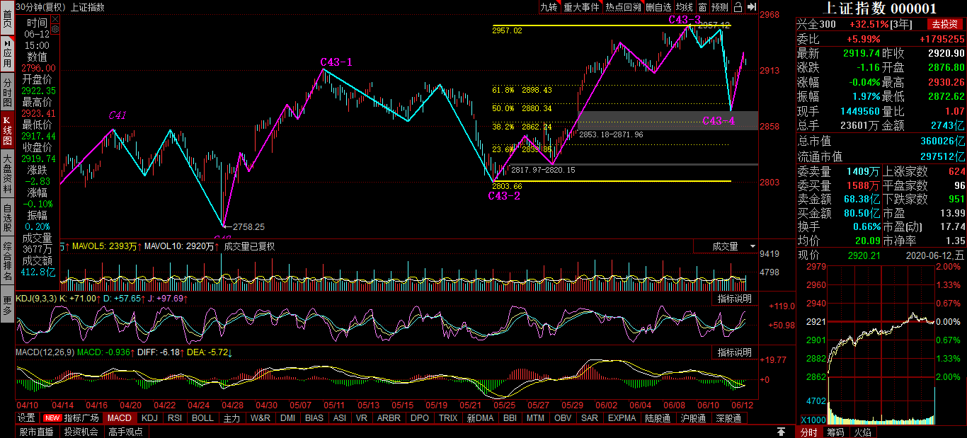 你们喜不喜欢吃鱼尾