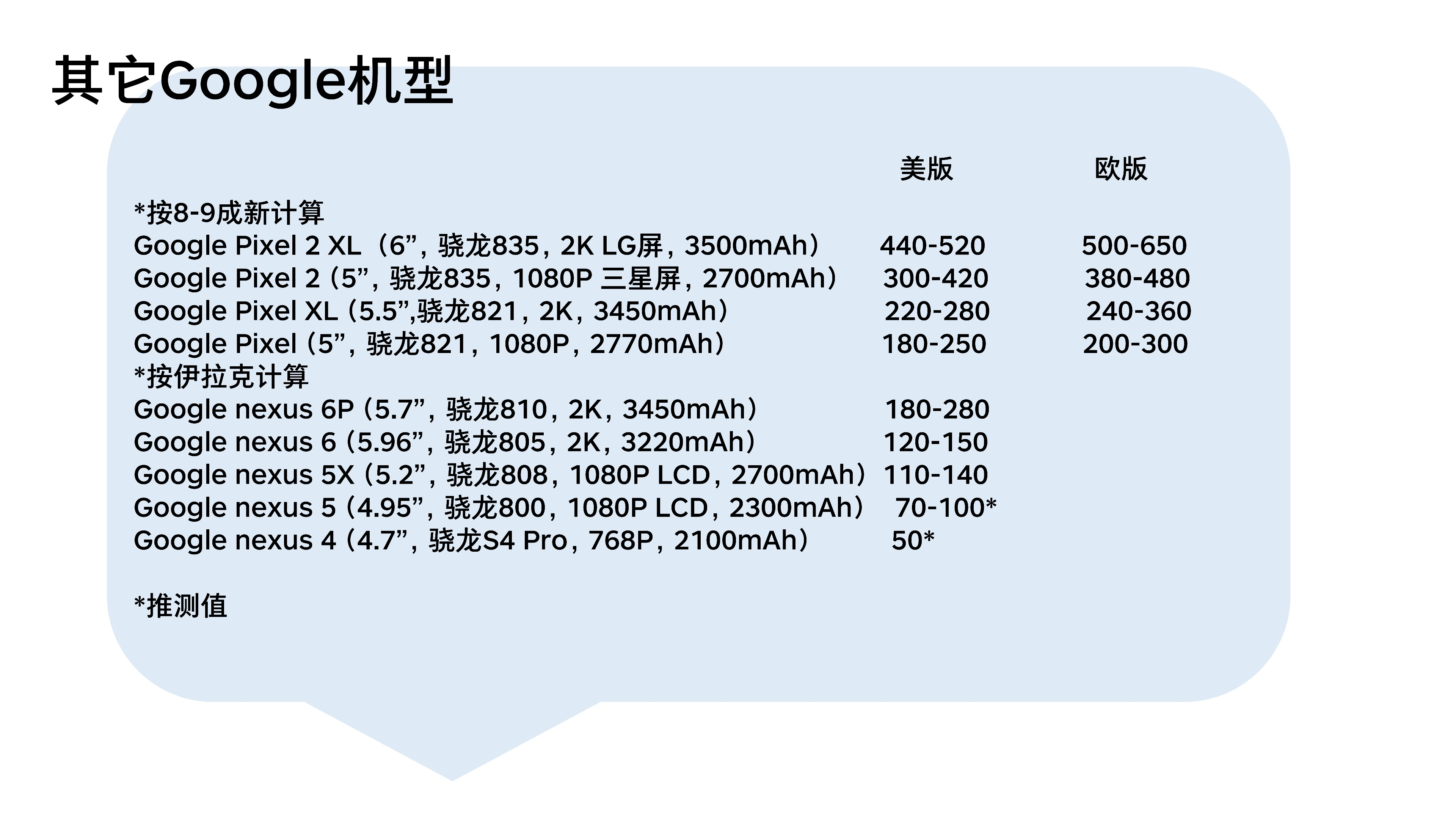 我在闲鱼“捡垃圾”：花最少的钱，买最值得备用机（高颜值）