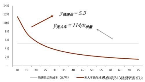 中金：无人配送，未来已来