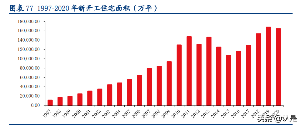 装配式建筑行业深度研究报告：行业研究工具书