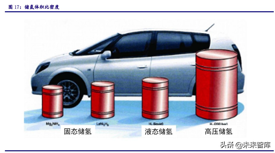 氢能源专题报告：新能源、轻能源、氢能源