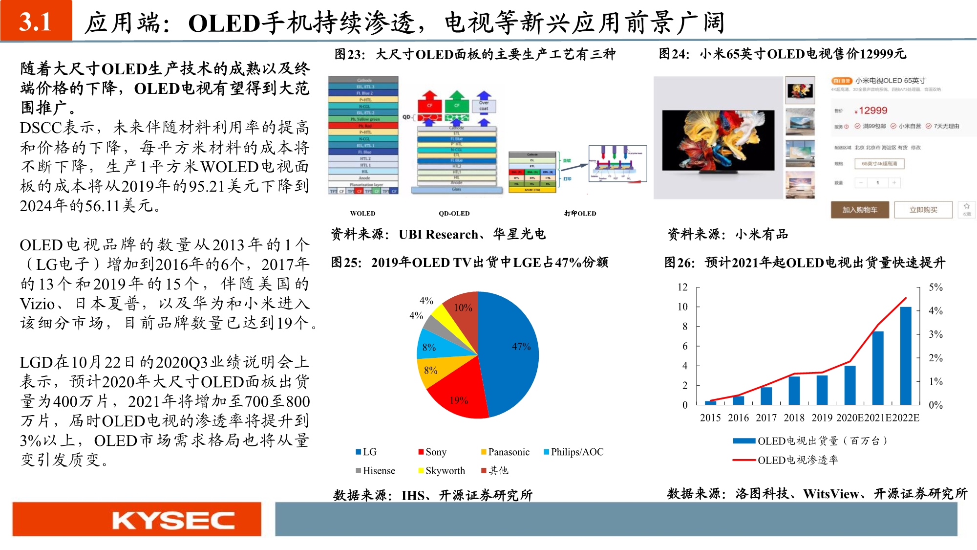 化工新材料行业投资策略：国产替代和军工材料迎历史性机遇