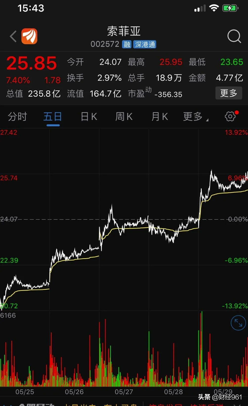 这个风口黑马频出！行业龙头被外资买爆，被深