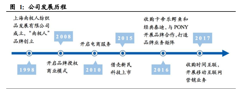 南极电商深度解析：打造“南极人共同体”，赋能产业链上下游