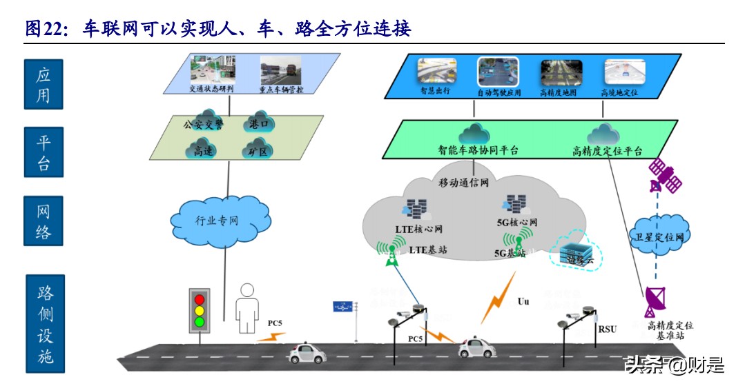 5G产业研究报告：大空间5G应用、通信运营商边际改善