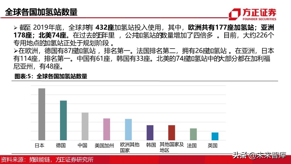燃料电池汽车行业深度报告：制氢加氢，氢能社会