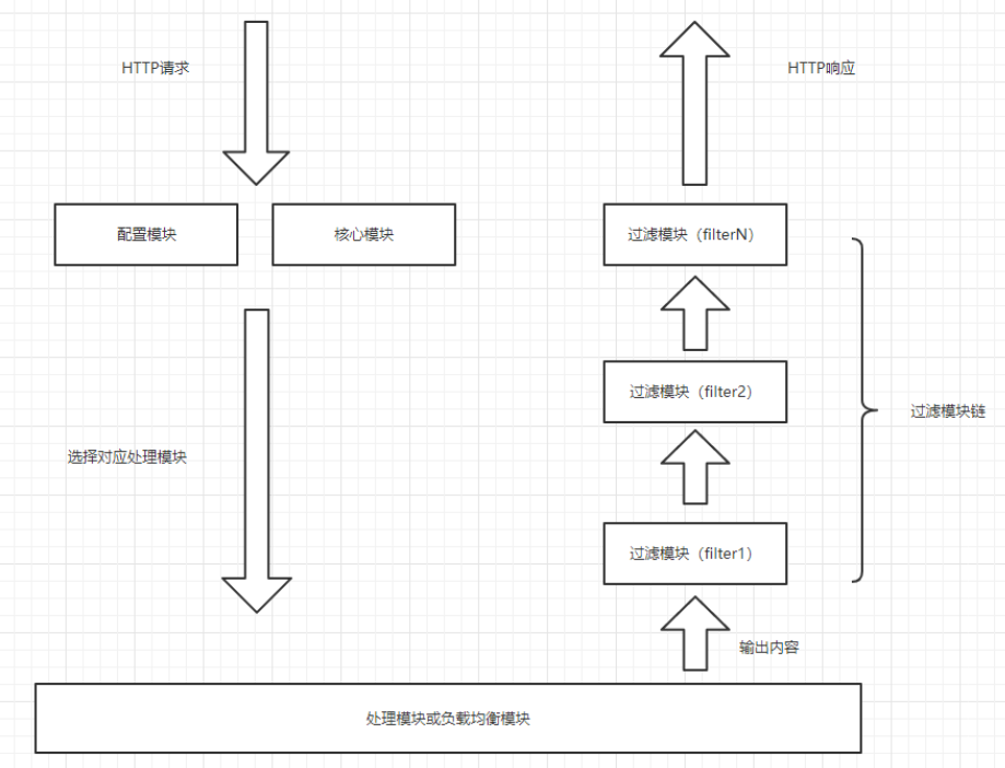 深入了解Nginx