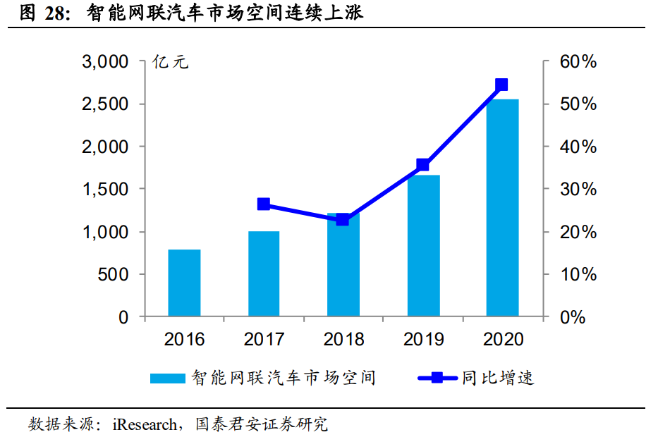 华阳集团专题研究：卡位汽车电子，自主HUD龙头放量