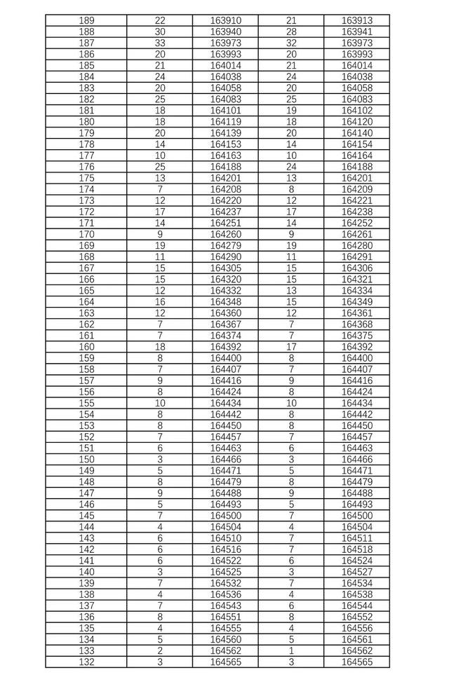 2021湖南高考一分一段表最新 湖南高考历史类成绩排名一分段统计表查询