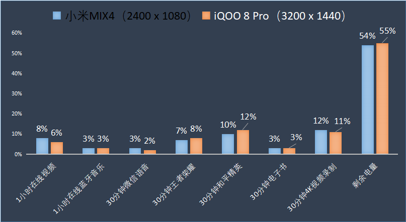 Mi MIX4 против iQOO 8 Pro, лучший выбор для Snapdragon 888 Plus