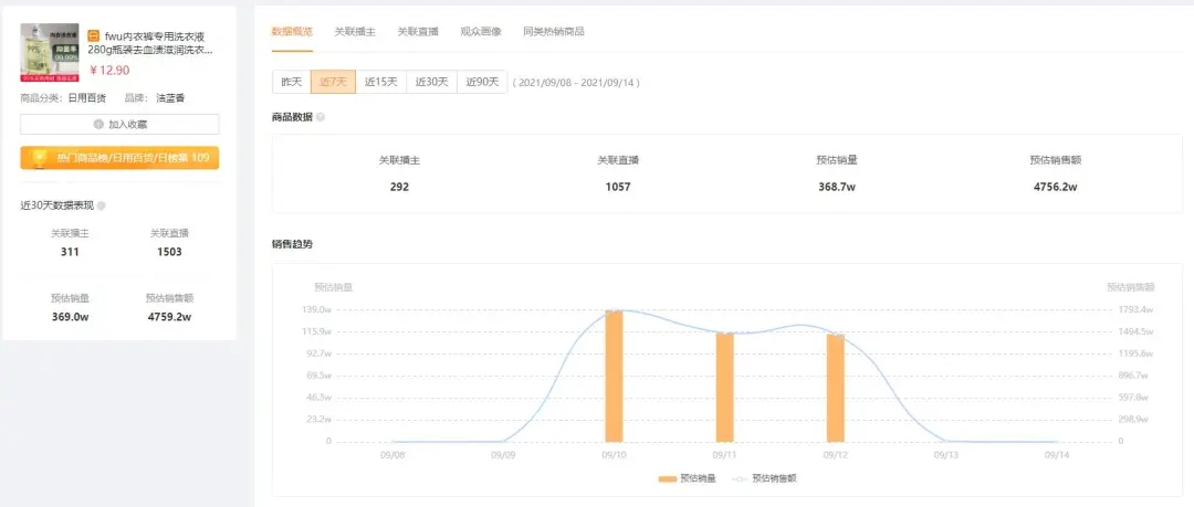 客单价不到30元的清洗剂，一周居然能卖出一个亿