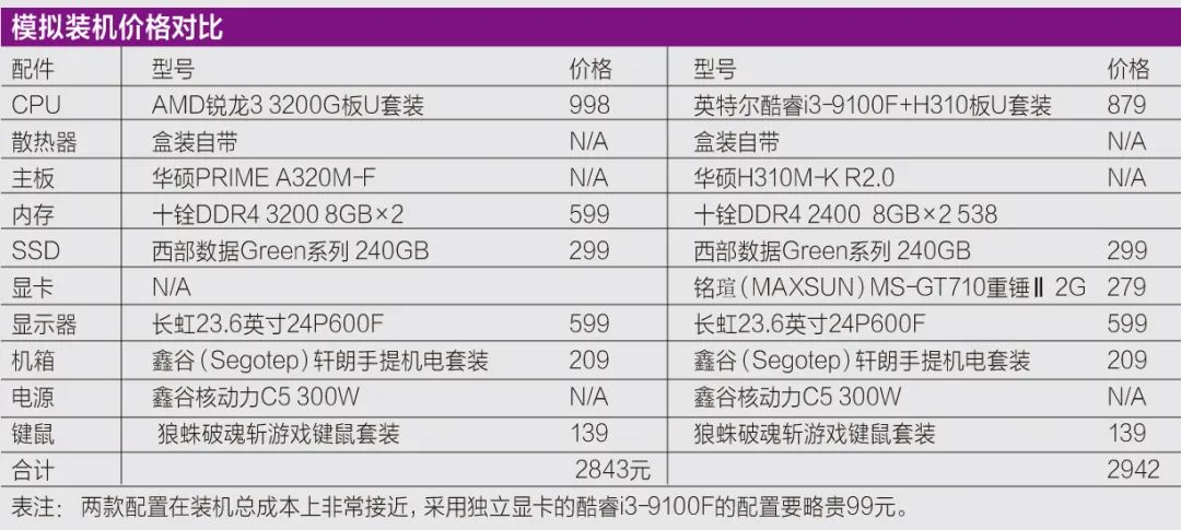入门级游戏主机怎么装？内置显示核心的CPU还是低端独显？