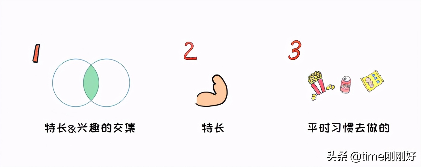 下班后写作，我的稿费是工资的3倍，写作变现的5个步骤分享给你