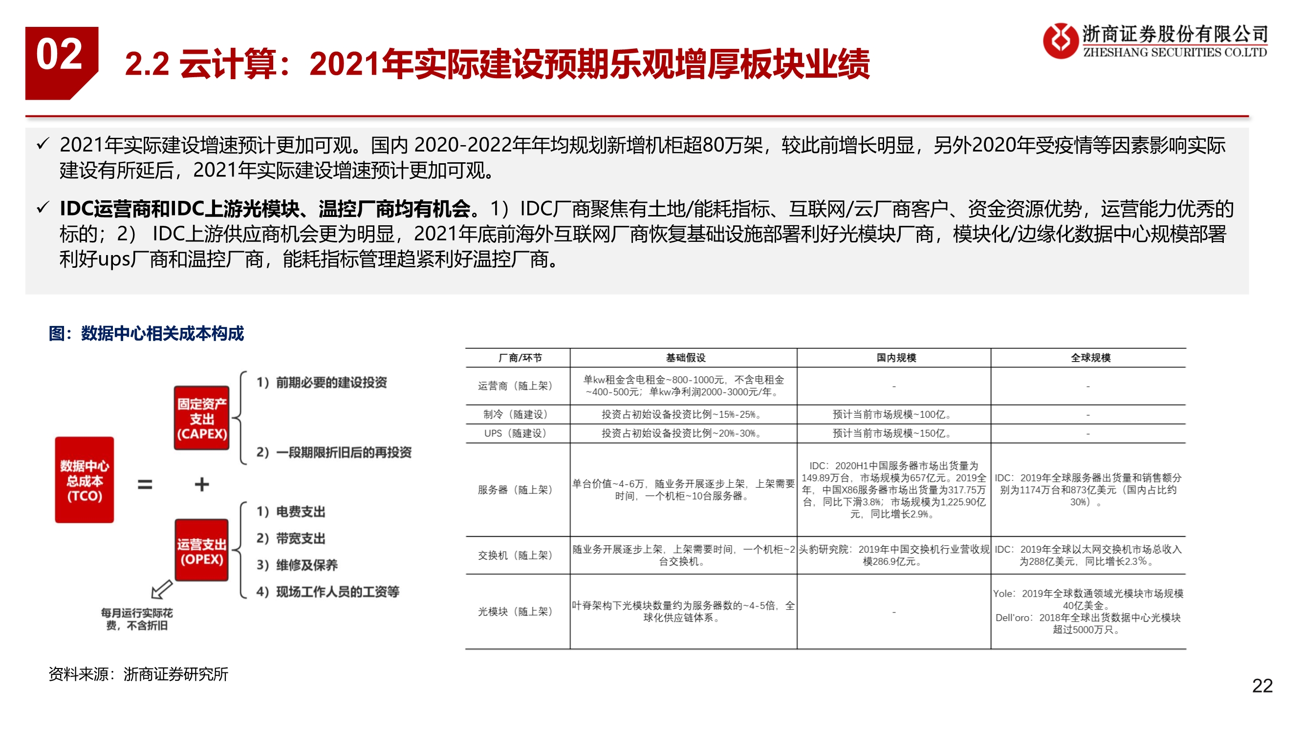 通信行业2021年投资策略：连接升级、云端聚变