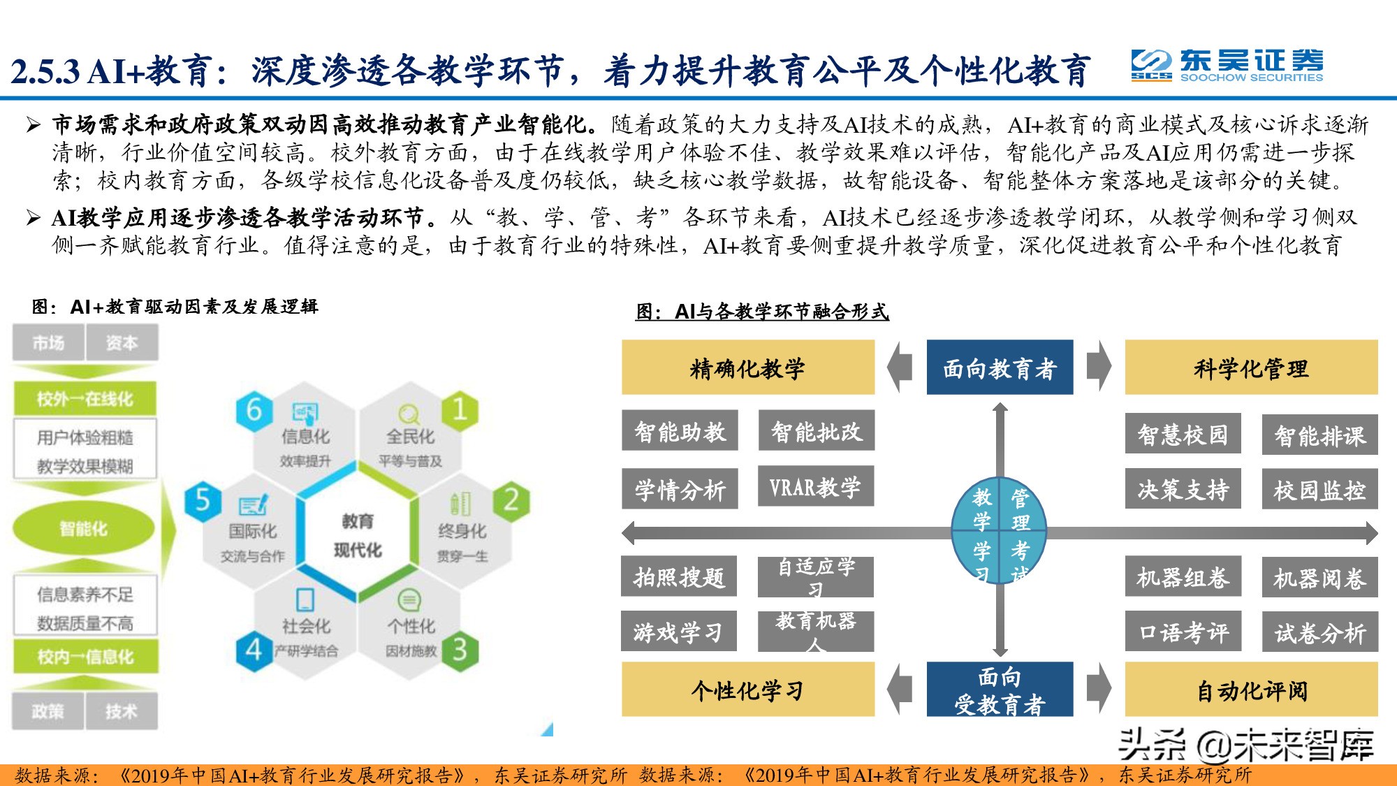 信息科技产业分析与中期投资策略：紧抓数字化转型浪潮