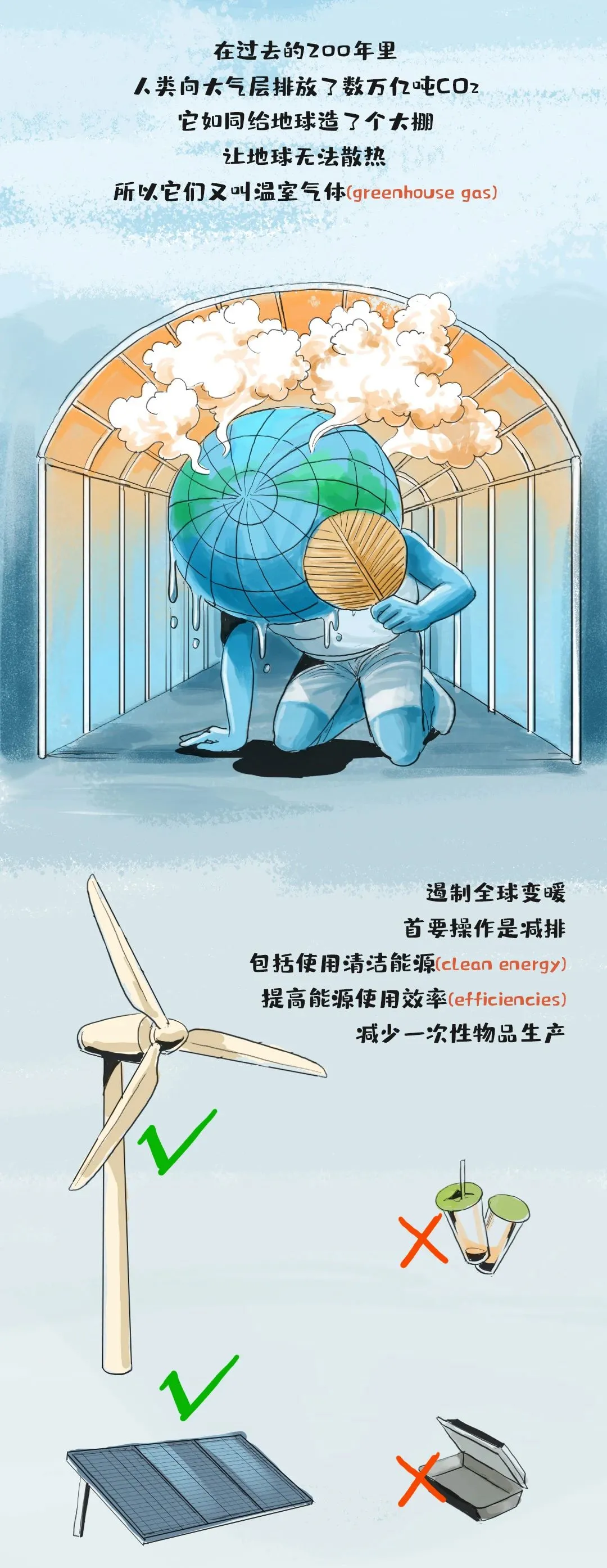 什么叫碳中和，一幅漫画看明白