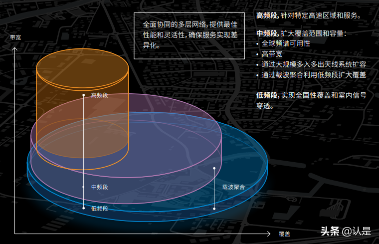 爱立信移动市场报告：5G发展现状分析