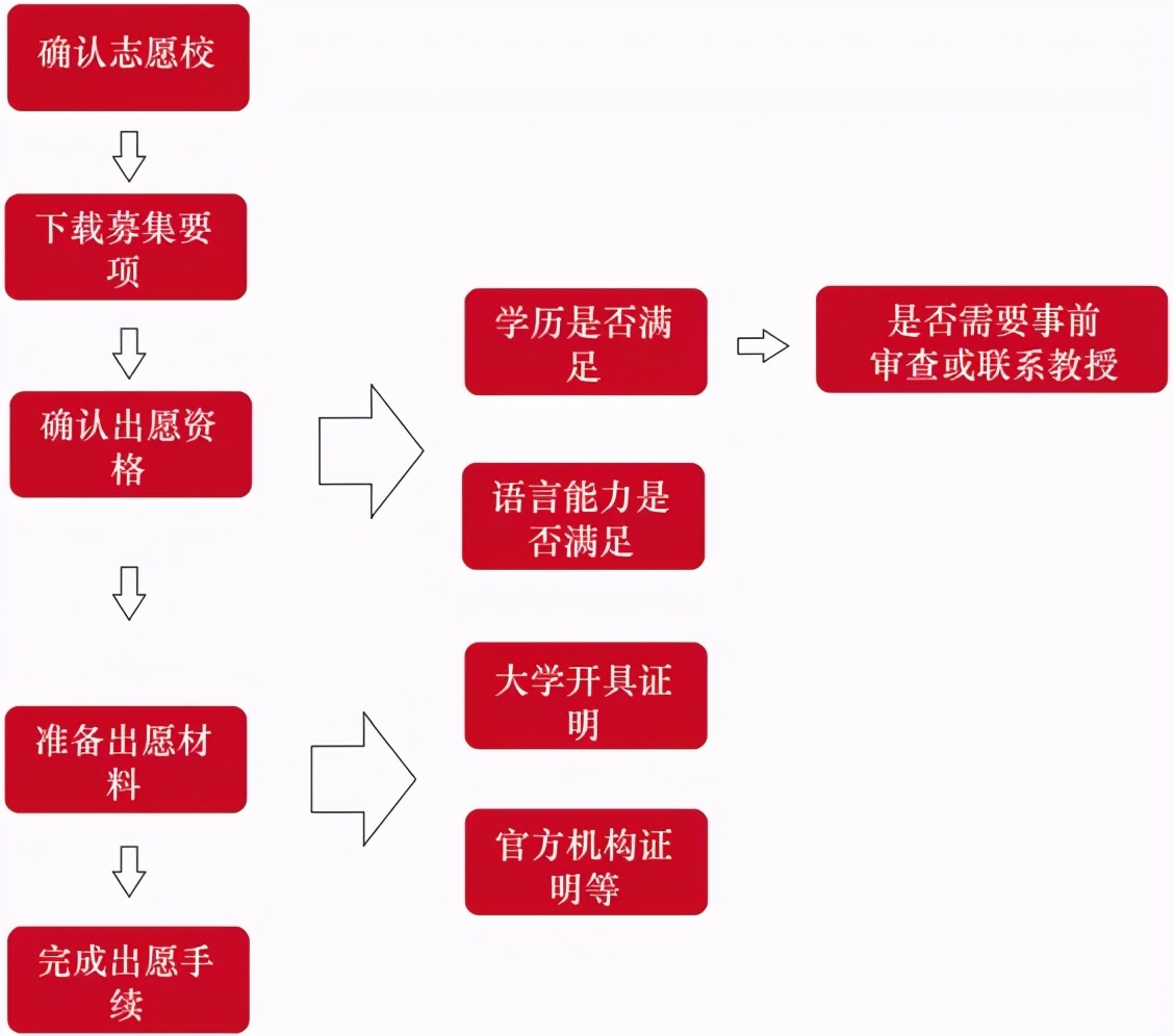 日本留学出愿TIPS系列｜出愿注意事项与语言能力证明要求