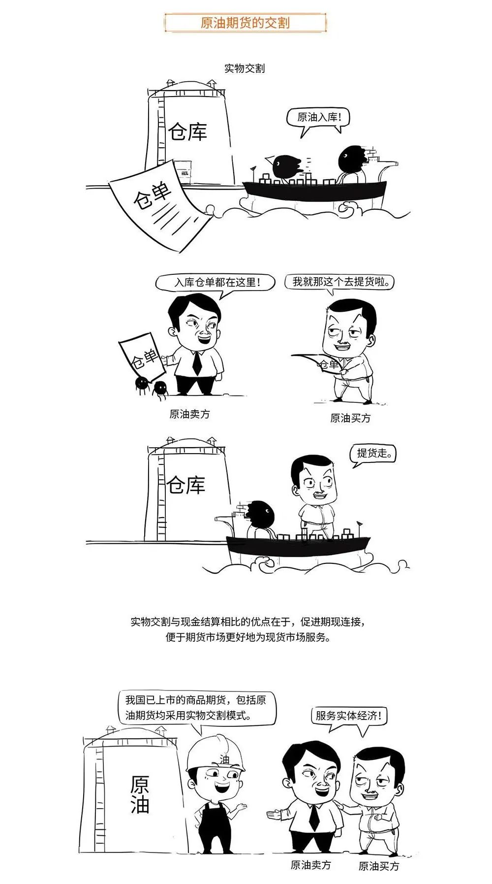 带你用漫画，了解原油期货，提升知识储备，防