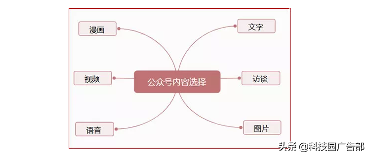 2019年微信公众号运营推广最新详解！