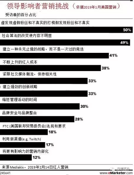 品牌做营销要花多少钱？