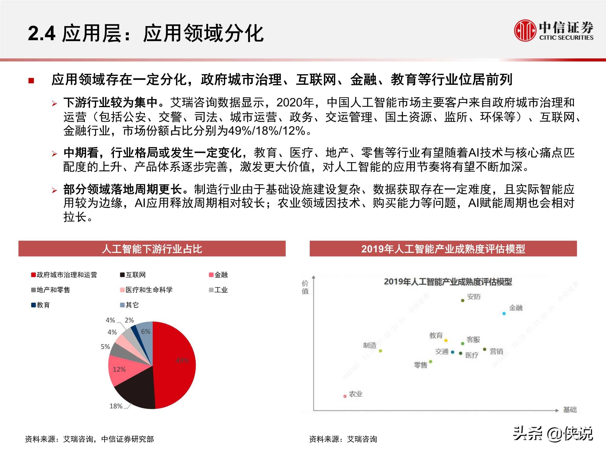 计算机行业“智能网联”系列：人工智能挑战与机遇