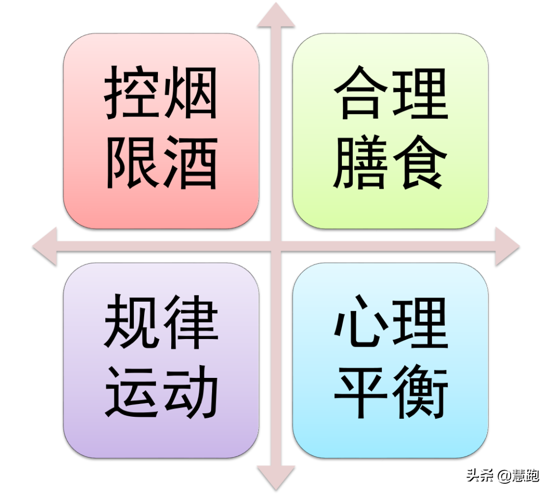 2020中国居民营养与慢性病最新报告：运动能防治这几种疾病？-第36张图片-农百科