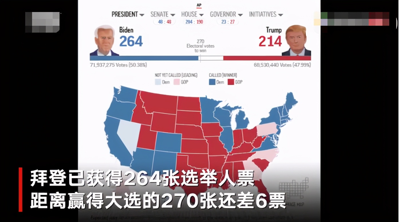 拜登目前所获选票数打破奥巴马纪录 为美国历届总统候选人之最
