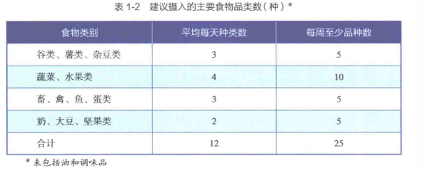 脂肪肝，如何合理安排膳食？