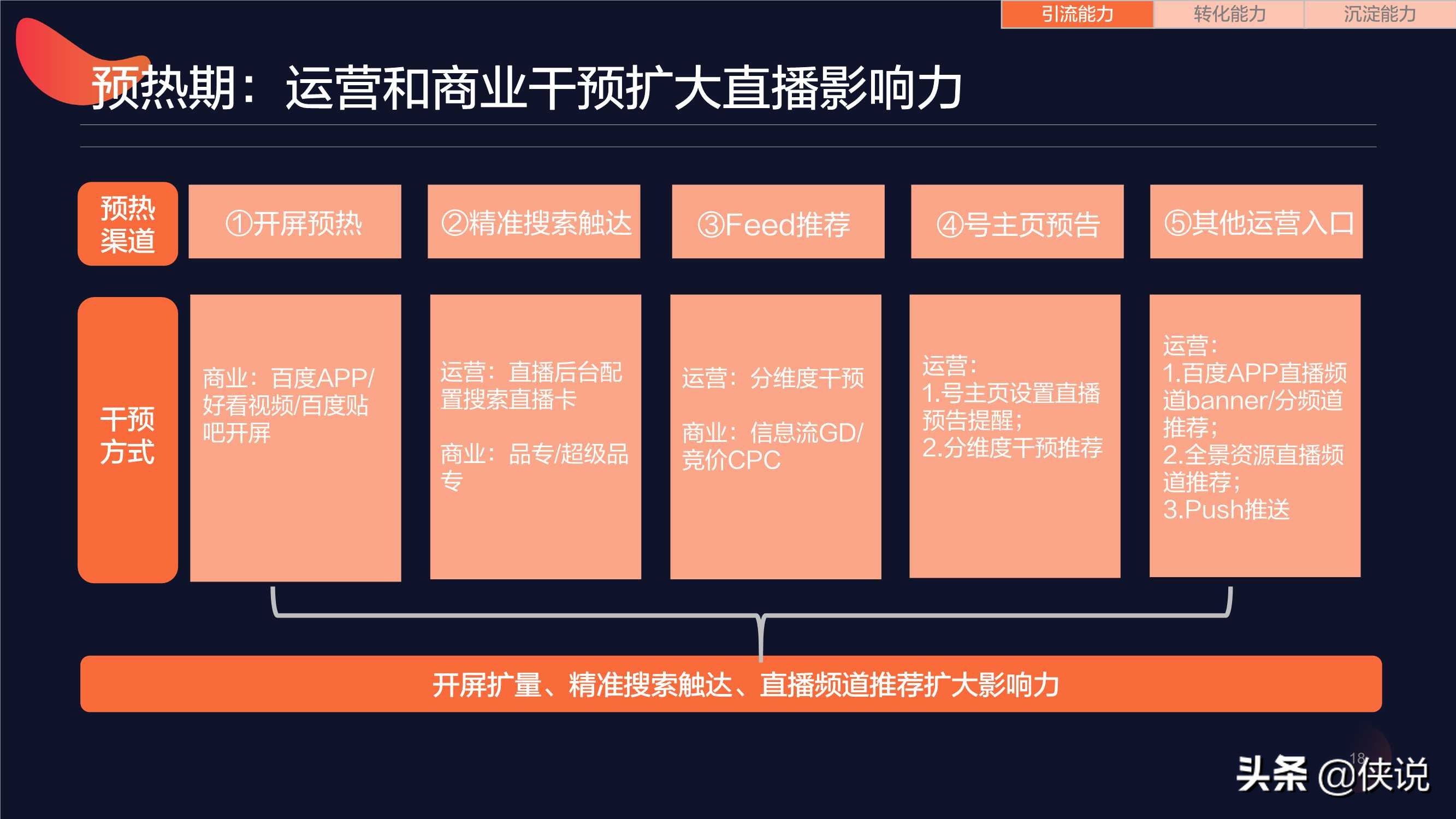 激活营销新形态，百度直播生态洞察报告