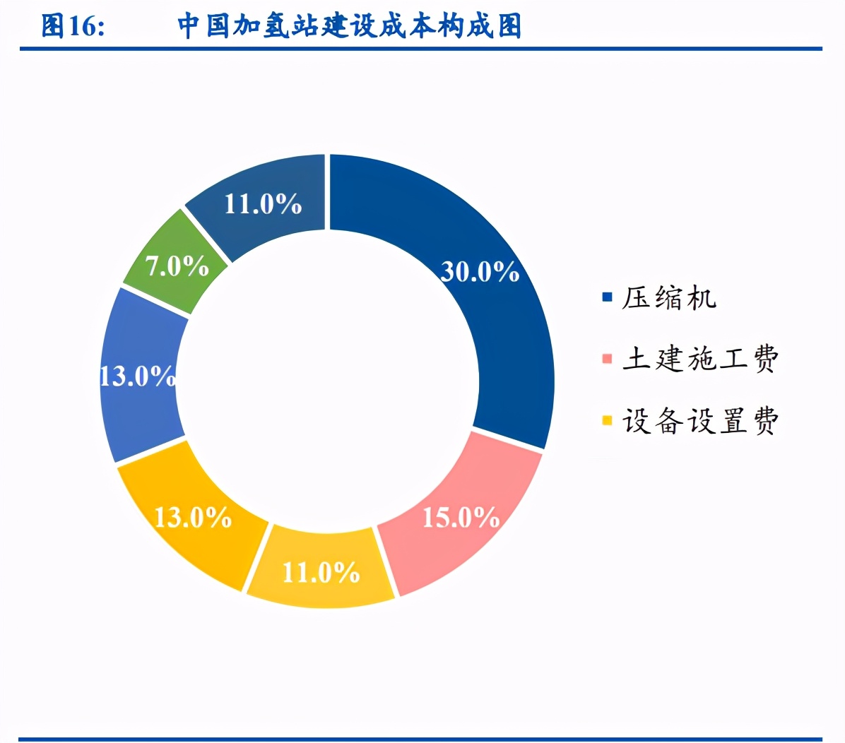 燃料电池行业深度报告：燃料电池汽车处于爆发